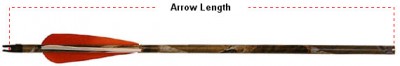 arrowmeasure.jpg