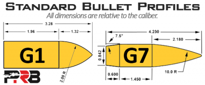 G1-vs-G7-BC.png